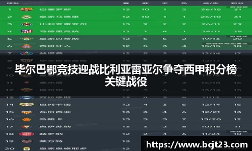 必一毕尔巴鄂竞技迎战比利亚雷亚尔争夺西甲积分榜关键战役